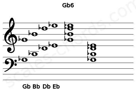 Musical staff for the Gb6 chord