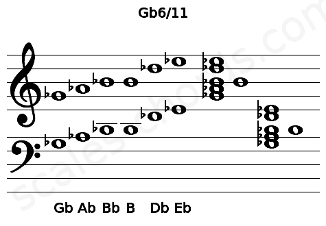 Musical staff for the Gb6\11 chord