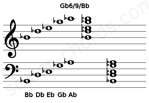 Musical staff for the Gb6\9\Bb chord
