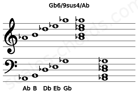 Musical staff for the Gb6\9sus4\Ab chord