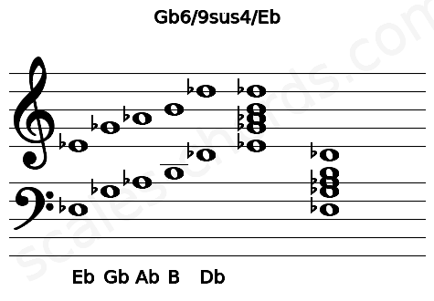 Musical staff for the Gb6\9sus4\Eb chord