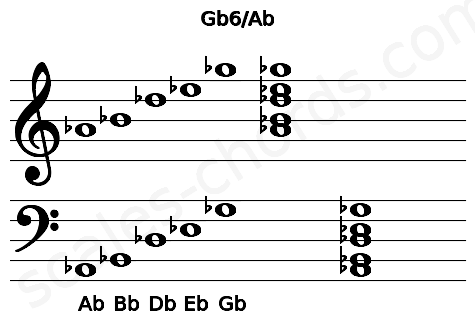 Musical staff for the Gb6\Ab chord
