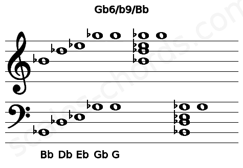 Musical staff for the Gb6\b9\Bb chord