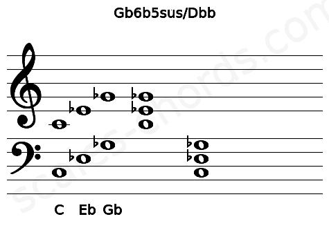 Musical staff for the Gb6b5sus\Dbb chord