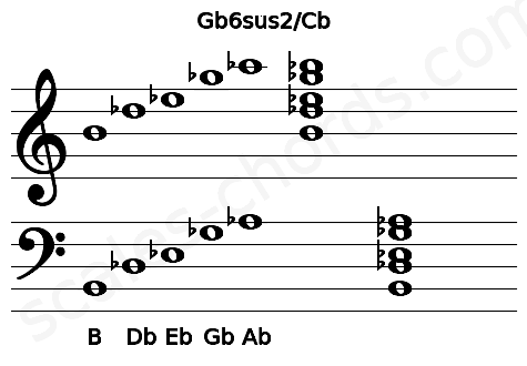 Musical staff for the Gb6sus2\Cb chord