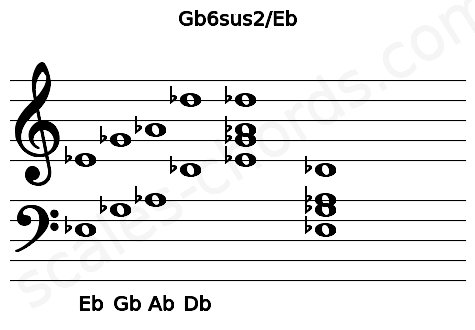 Musical staff for the Gb6sus2\Eb chord