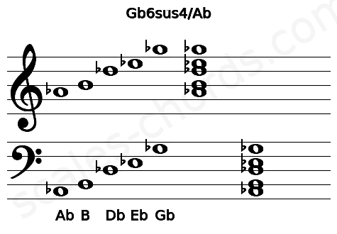 Musical staff for the Gb6sus4\Ab chord