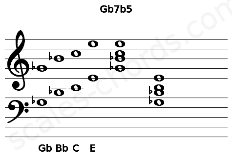 Musical staff for the Gb7b5 chord