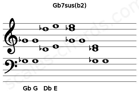Musical staff for the Gb7sus(b2) chord