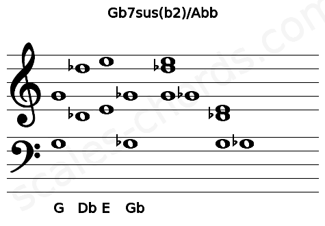 Musical staff for the Gb7sus(b2)\Abb chord