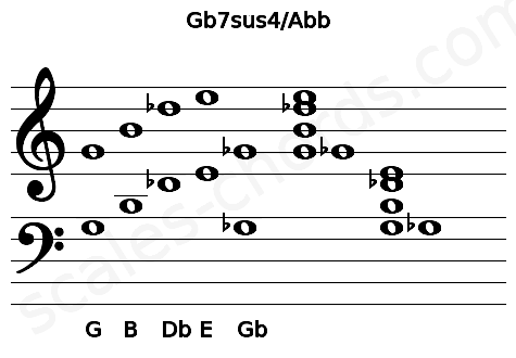 Musical staff for the Gb7sus4\Abb chord
