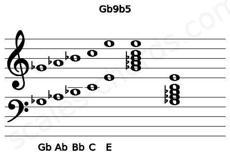 Musical staff for the Gb9b5 chord