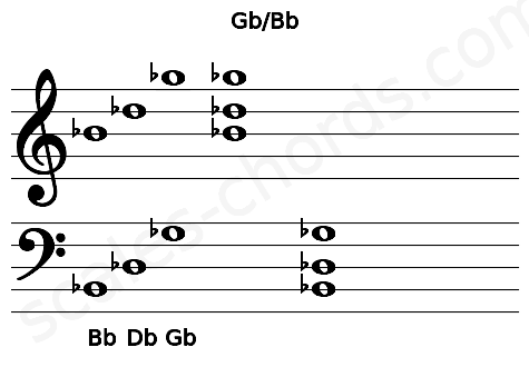 Musical staff for the Gb\Bb chord
