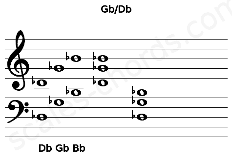 Musical staff for the Gb\Db chord