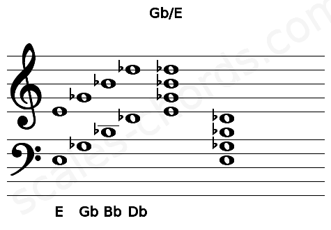 Musical staff for the Gb\E chord