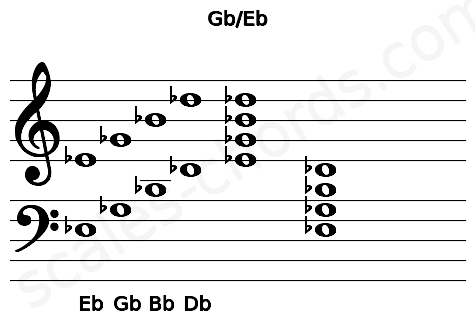 Musical staff for the Gb\Eb chord