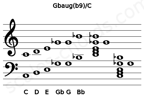 Musical staff for the Gbaug(b9)\C chord