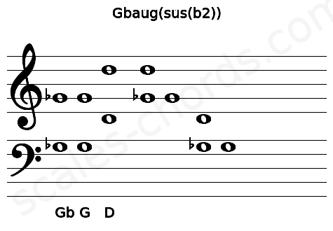 Musical staff for the Gbaug(sus(b2)) chord