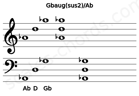 Musical staff for the Gbaug(sus2)\Ab chord