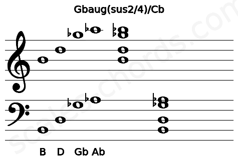 Musical staff for the Gbaug(sus2\4)\Cb chord