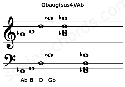 Musical staff for the Gbaug(sus4)\Ab chord