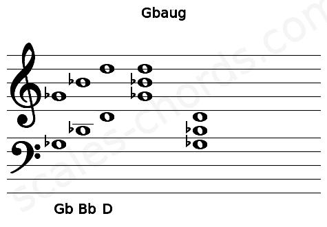 Musical staff for the Gbaug chord