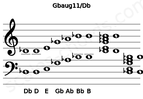 Musical staff for the Gbaug11\Db chord