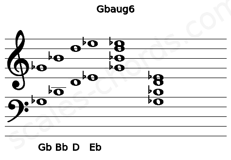 Musical staff for the Gbaug6 chord