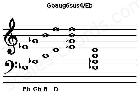 Musical staff for the Gbaug6sus4\Eb chord