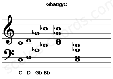 Musical staff for the Gbaug\C chord