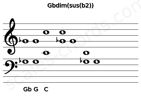 Musical staff for the Gbdim(sus(b2)) chord