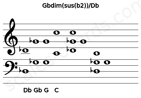 Musical staff for the Gbdim(sus(b2))\Db chord