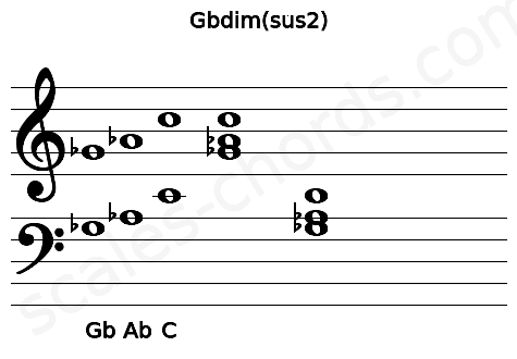 Musical staff for the Gbdim(sus2) chord
