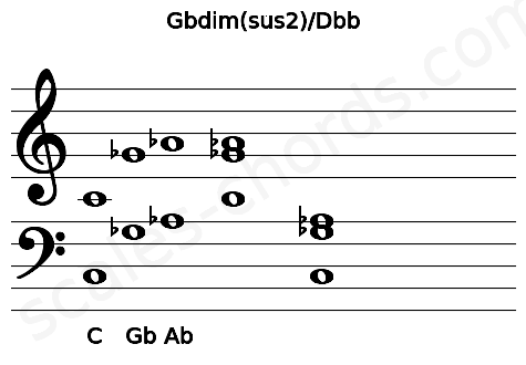Musical staff for the Gbdim(sus2)\Dbb chord