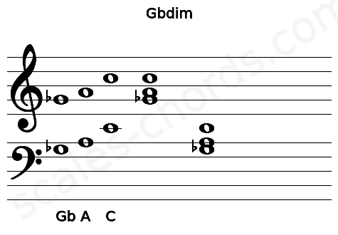 Musical staff for the Gbdim chord