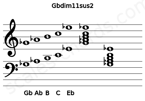 Musical staff for the Gbdim11sus2 chord