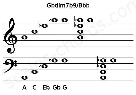 Musical staff for the Gbdim7b9\Bbb chord
