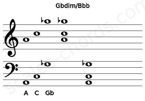 Musical staff for the Gbdim\Bbb chord