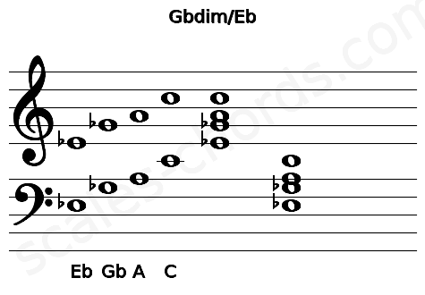 Musical staff for the Gbdim\Eb chord