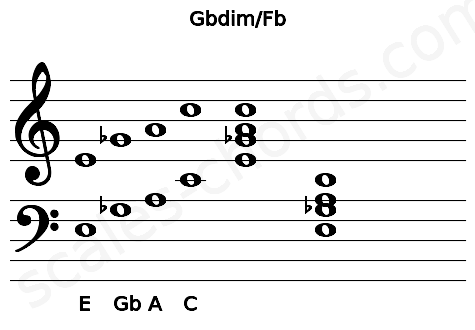 Musical staff for the Gbdim\Fb chord