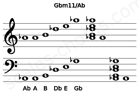 Musical staff for the Gbm11\Ab chord