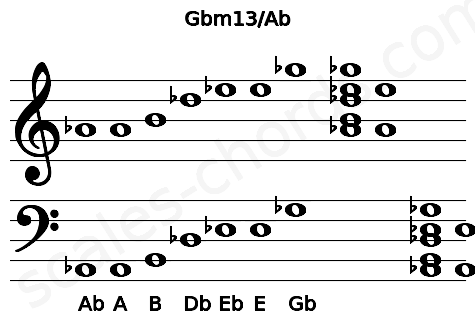Musical staff for the Gbm13\Ab chord
