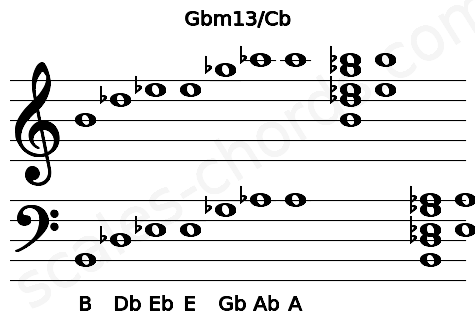 Musical staff for the Gbm13\Cb chord