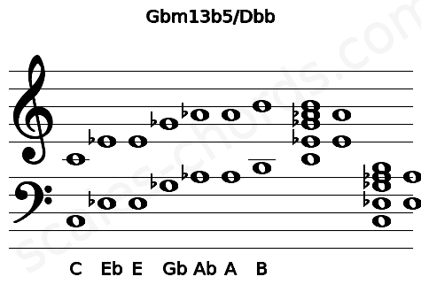 Musical staff for the Gbm13b5\Dbb chord