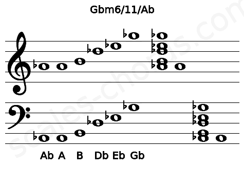 Musical staff for the Gbm6\11\Ab chord