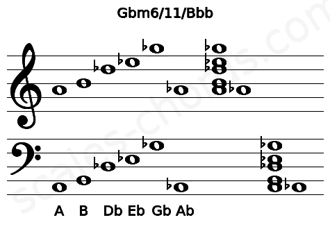 Musical staff for the Gbm6\11\Bbb chord