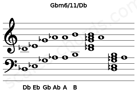 Musical staff for the Gbm6\11\Db chord