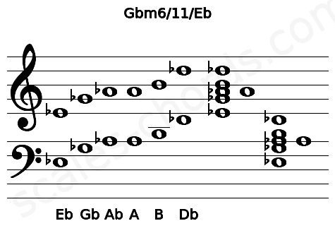 Musical staff for the Gbm6\11\Eb chord