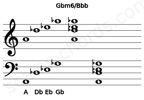 Musical staff for the Gbm6\Bbb chord