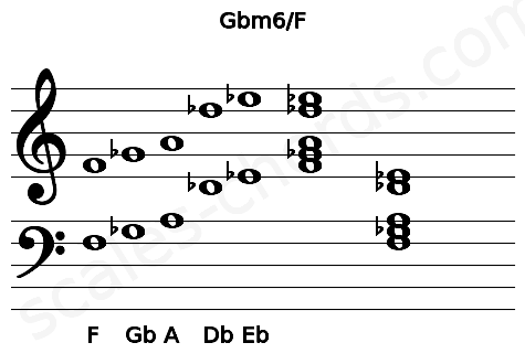 Musical staff for the Gbm6\F chord